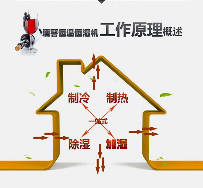 買除濕機后悔了？你可能被坑了！考察除濕機的兩大點