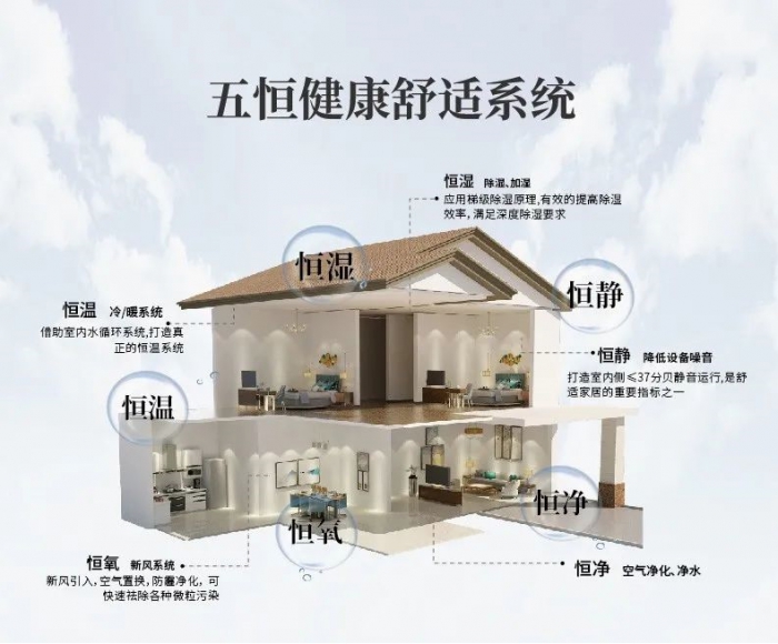 哪些工業(yè)環(huán)境需要除濕機？