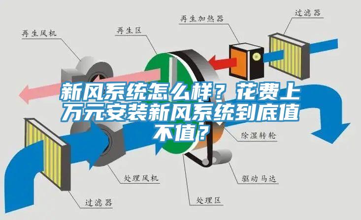 新風系統(tǒng)怎么樣？花費上萬元安裝新風系統(tǒng)到底值不值？