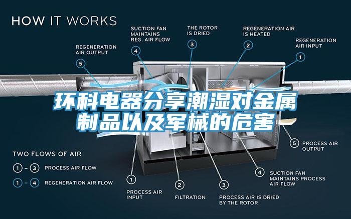 環(huán)科電器分享潮濕對(duì)金屬制品以及軍械的危害