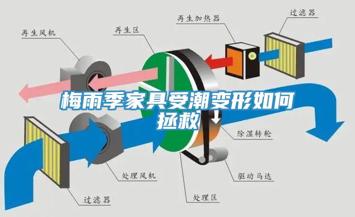 梅雨季家具受潮變形如何拯救