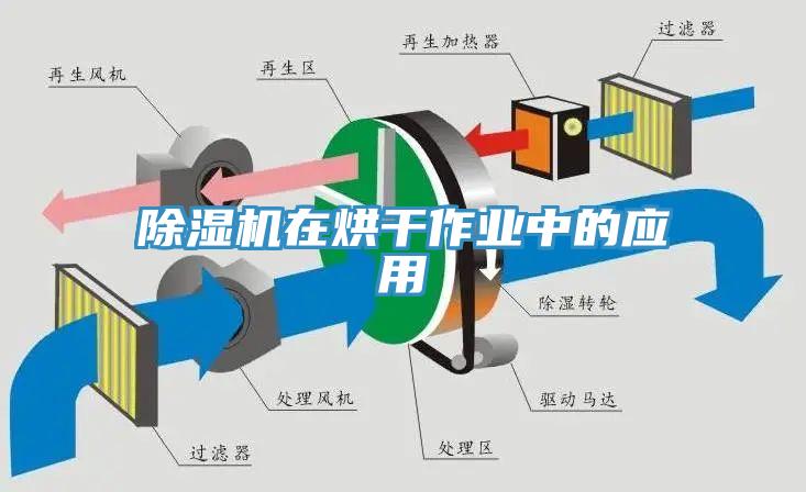 除濕機在烘干作業(yè)中的應(yīng)用