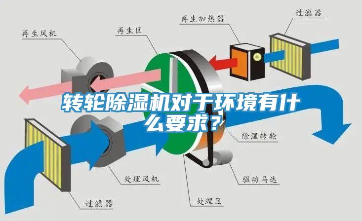 轉輪除濕機對于環(huán)境有什么要求？