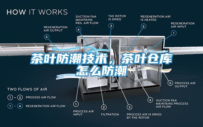 茶葉防潮技術，茶葉倉庫怎么防潮