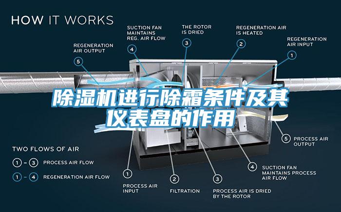 除濕機進行除霜條件及其儀表盤的作用