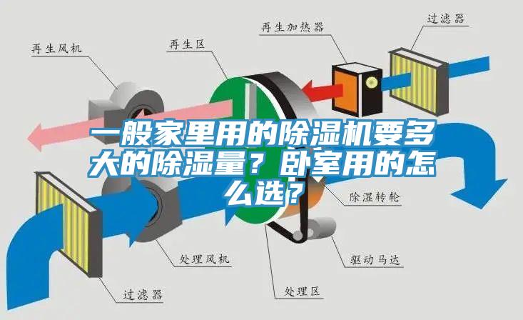 一般家里用的除濕機要多大的除濕量？臥室用的怎么選？