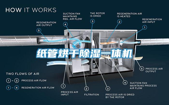 紙管烘干除濕一體機(jī)