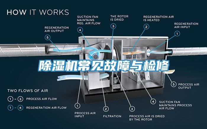 除濕機常見故障與檢修