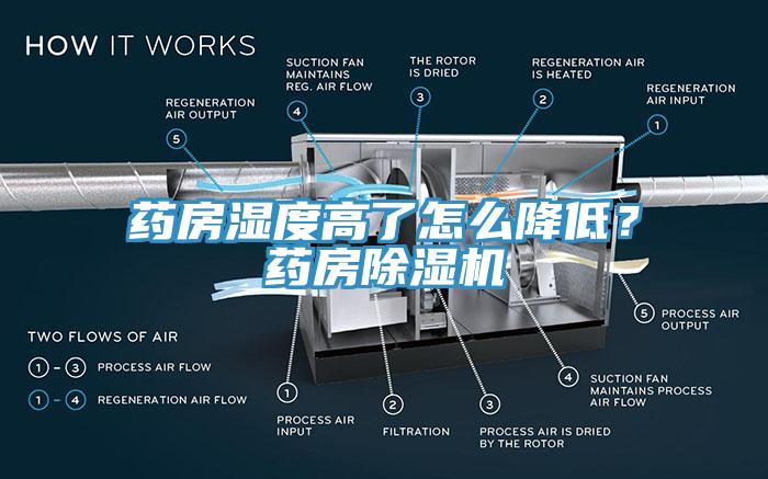 藥房濕度高了怎么降低？藥房除濕機