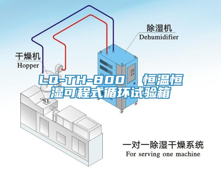 LQ-TH-800  恒溫恒濕可程式循環(huán)試驗(yàn)箱