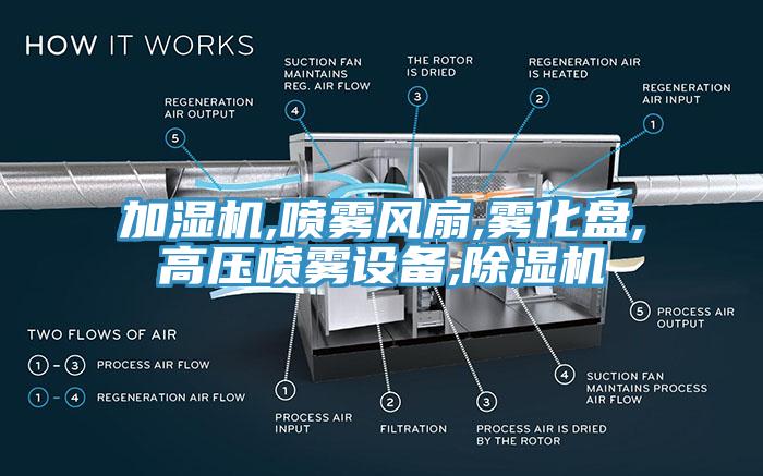 加濕機(jī),噴霧風(fēng)扇,霧化盤(pán),高壓噴霧設(shè)備,除濕機(jī)