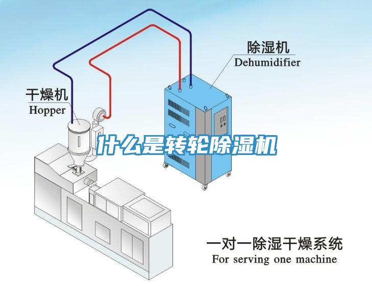 什么是轉(zhuǎn)輪除濕機