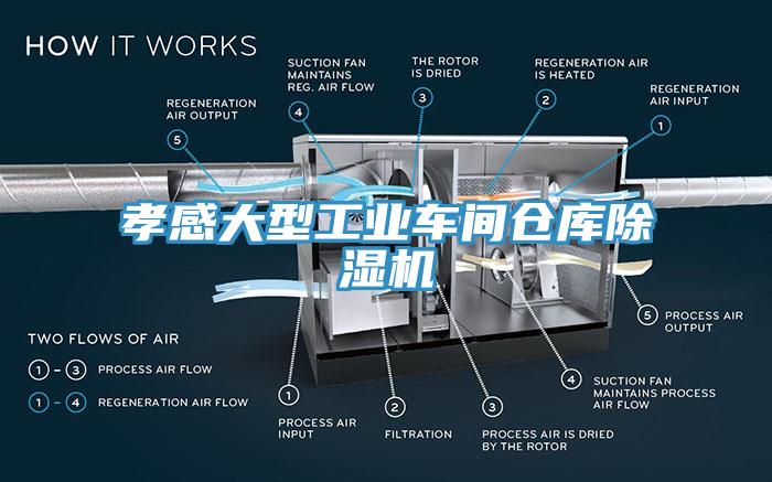 孝感大型工業(yè)車間倉庫除濕機