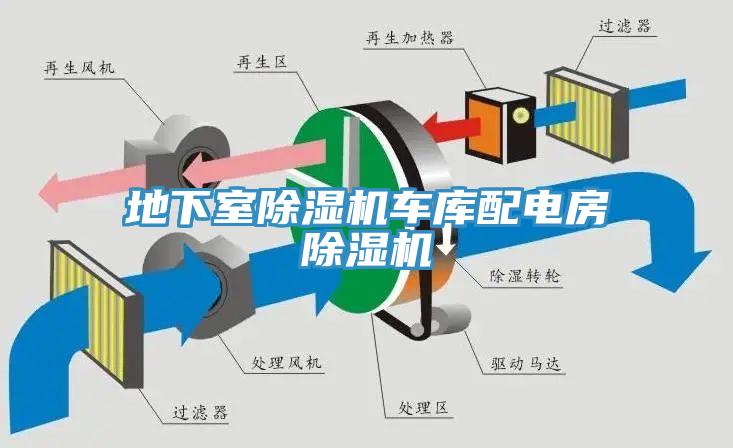 地下室除濕機(jī)車(chē)庫(kù)配電房除濕機(jī)