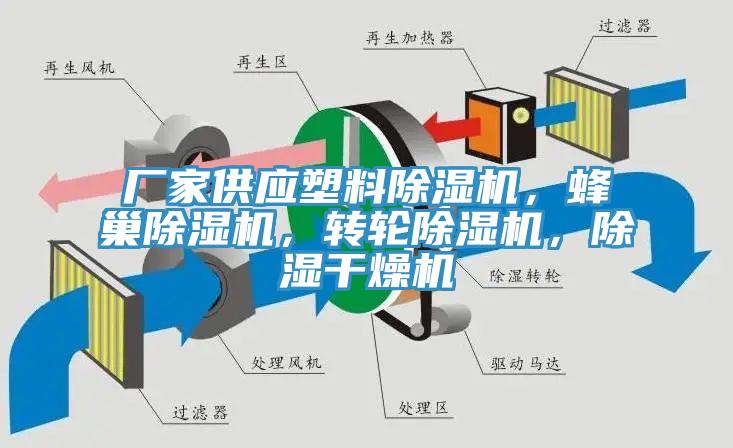 廠家供應(yīng)塑料除濕機(jī)，蜂巢除濕機(jī)，轉(zhuǎn)輪除濕機(jī)，除濕干燥機(jī)