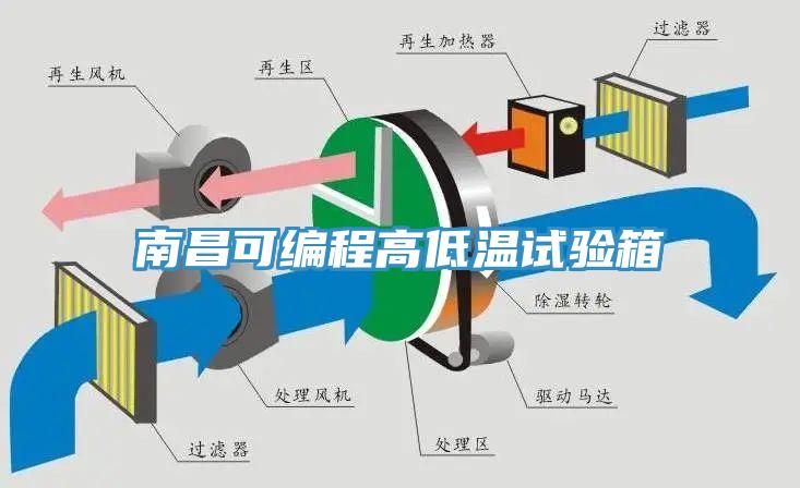 南昌可編程高低溫試驗(yàn)箱