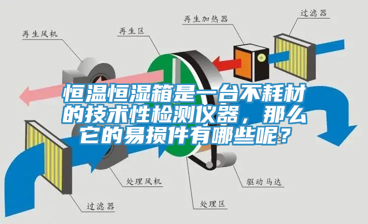 恒溫恒濕箱是一臺(tái)不耗材的技術(shù)性檢測(cè)儀器，那么它的易損件有哪些呢？
