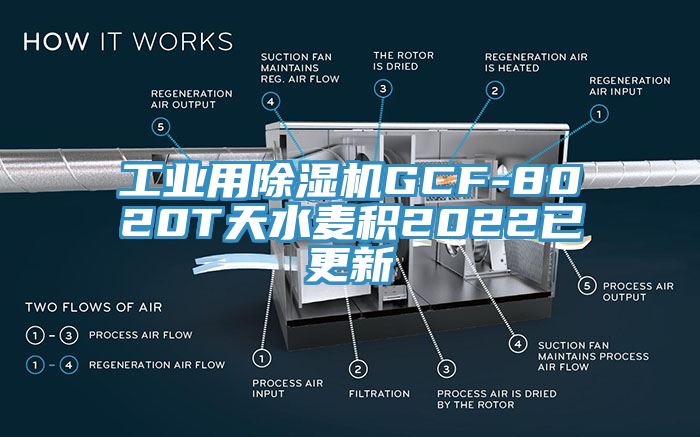 工業(yè)用除濕機(jī)GCF-8020T天水麥積2022已更新