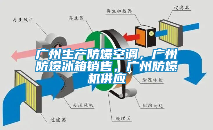 廣州生產(chǎn)防爆空調(diào)，廣州防爆冰箱銷售，廣州防爆機供應(yīng)