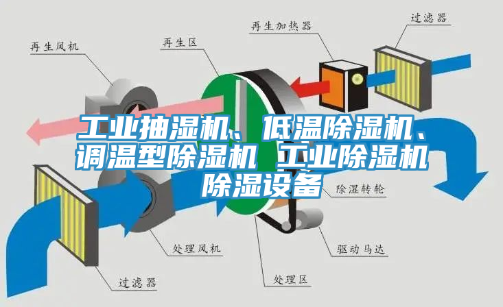 工業(yè)抽濕機(jī)、低溫除濕機(jī)、調(diào)溫型除濕機(jī) 工業(yè)除濕機(jī) 除濕設(shè)備
