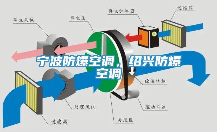 寧波防爆空調(diào)，紹興防爆空調(diào)