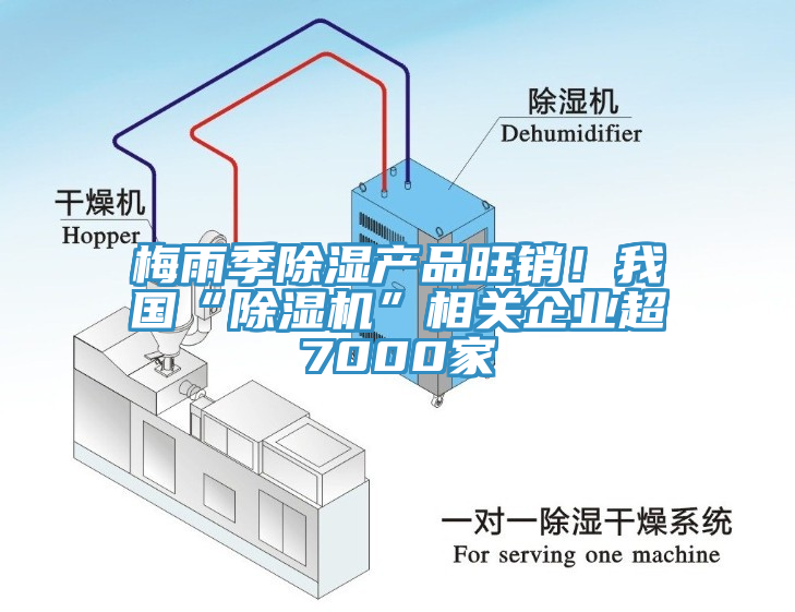 梅雨季除濕產(chǎn)品旺銷！我國“除濕機”相關企業(yè)超7000家