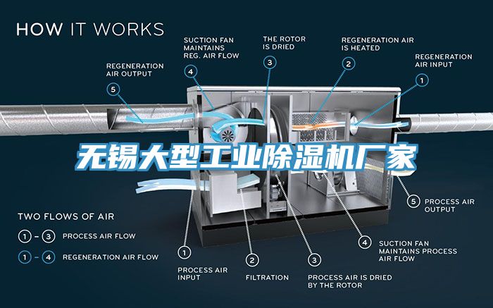 無錫大型工業(yè)除濕機廠家