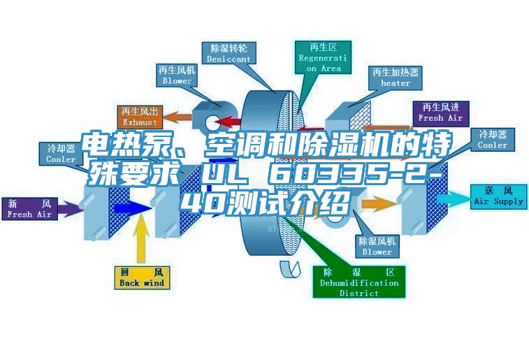 電熱泵、空調(diào)和除濕機(jī)的特殊要求 UL 60335-2-40測試介紹