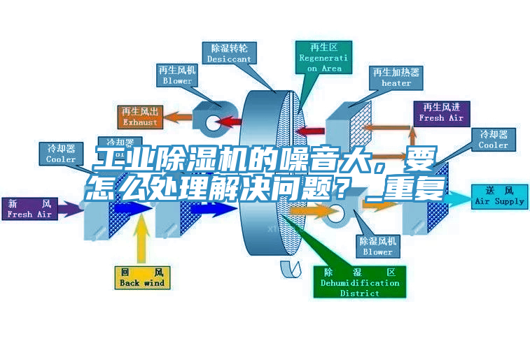 工業(yè)除濕機(jī)的噪音大，要怎么處理解決問題？_重復(fù)