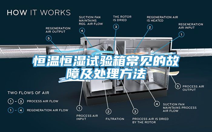 恒溫恒濕試驗(yàn)箱常見(jiàn)的故障及處理方法