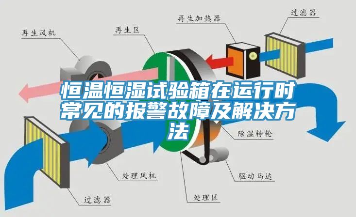 恒溫恒濕試驗(yàn)箱在運(yùn)行時常見的報(bào)警故障及解決方法
