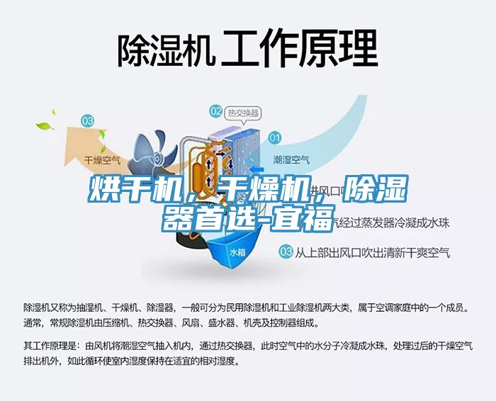烘干機，干燥機，除濕器首選-宜福