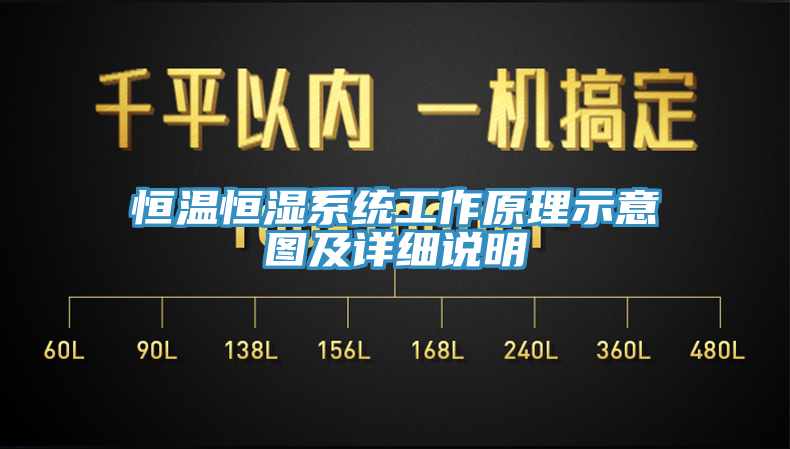 恒溫恒濕系統(tǒng)工作原理示意圖及詳細(xì)說(shuō)明