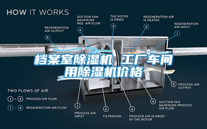 檔案室除濕機(jī) 工廠車間用除濕機(jī)價(jià)格