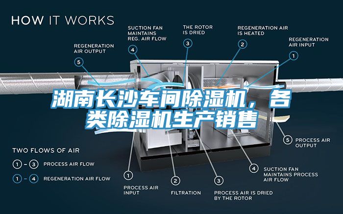 湖南長(zhǎng)沙車間除濕機(jī)，各類除濕機(jī)生產(chǎn)銷售