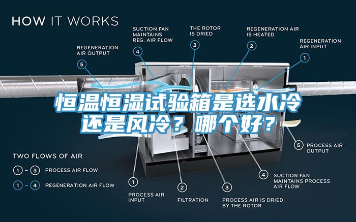 恒溫恒濕試驗箱是選水冷還是風冷？哪個好？