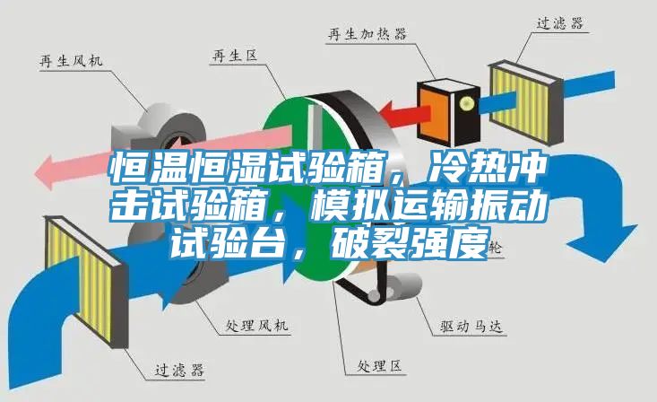 恒溫恒濕試驗箱，冷熱沖擊試驗箱，模擬運輸振動試驗臺，破裂強度