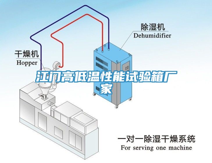 江門高低溫性能試驗(yàn)箱廠家