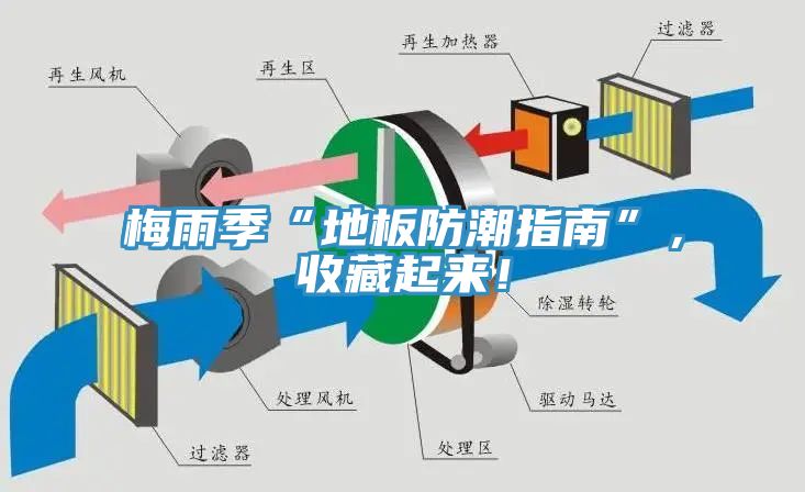 梅雨季“地板防潮指南”，收藏起來！