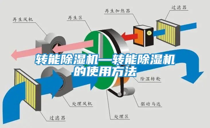 轉(zhuǎn)能除濕機(jī)—轉(zhuǎn)能除濕機(jī)的使用方法