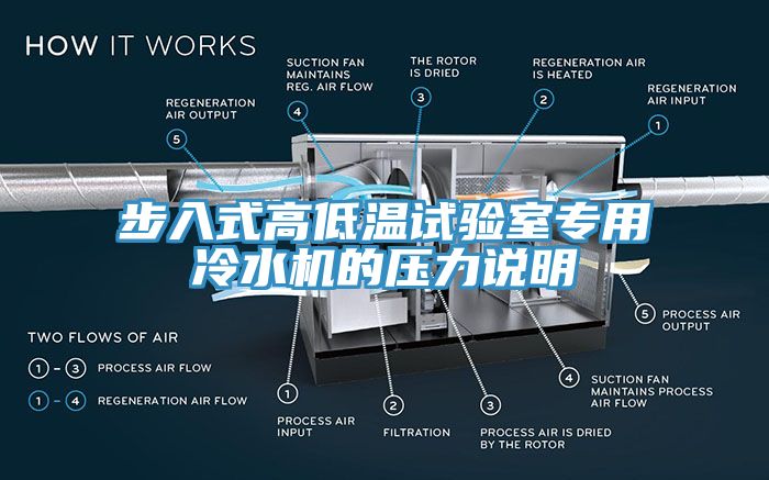 步入式高低溫試驗(yàn)室專用冷水機(jī)的壓力說明