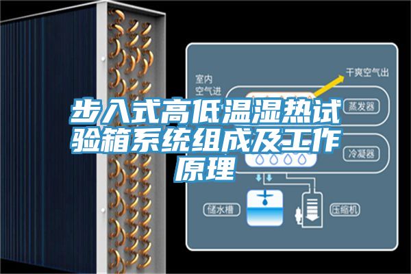 步入式高低溫濕熱試驗(yàn)箱系統(tǒng)組成及工作原理