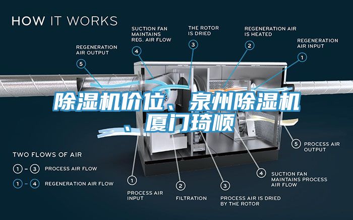 除濕機(jī)價(jià)位、泉州除濕機(jī)、廈門琦順