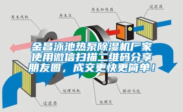 金昌泳池熱泵除濕機廠家使用微信掃描二維碼分享朋友圈，成交更快更簡單！