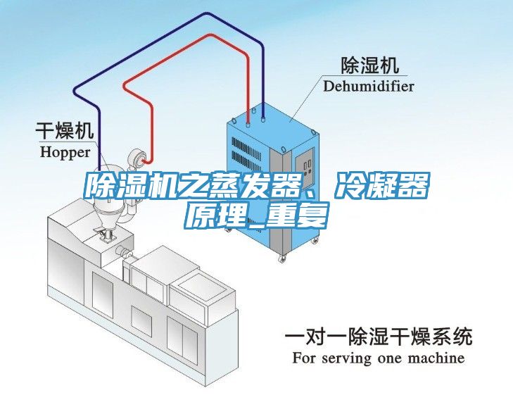 除濕機(jī)之蒸發(fā)器、冷凝器原理_重復(fù)