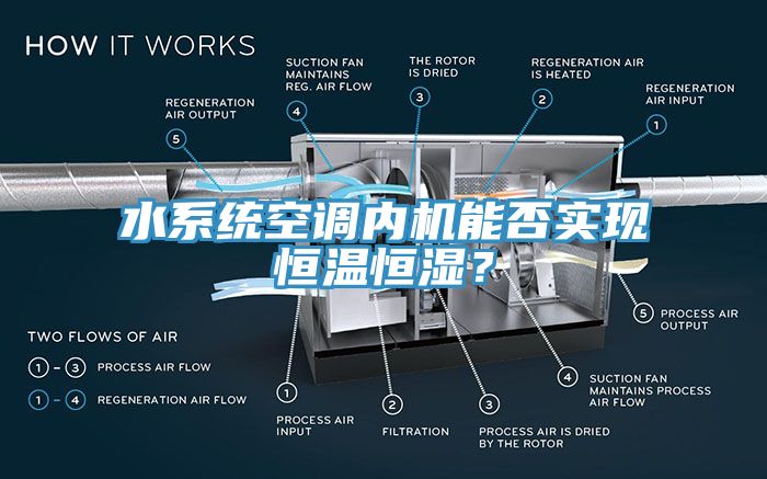 水系統(tǒng)空調(diào)內(nèi)機(jī)能否實(shí)現(xiàn)恒溫恒濕？
