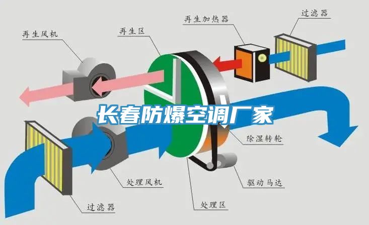 長春防爆空調(diào)廠家