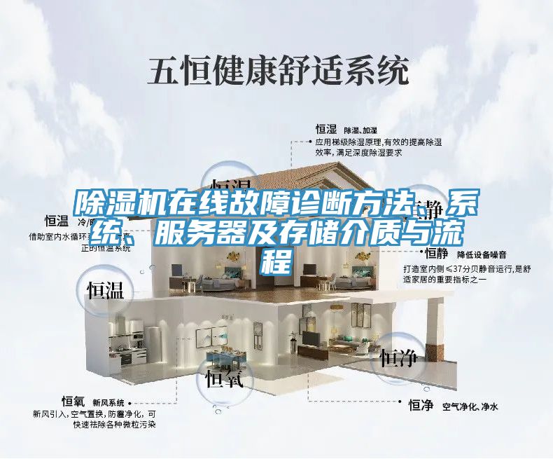 除濕機(jī)在線故障診斷方法、系統(tǒng)、服務(wù)器及存儲介質(zhì)與流程