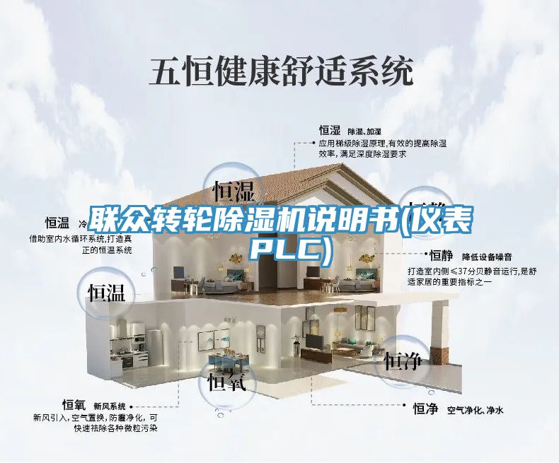 聯(lián)眾轉(zhuǎn)輪除濕機(jī)說明書(儀表 PLC)