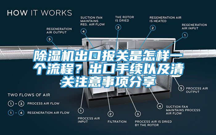 除濕機出口報關(guān)是怎樣一個流程？出口手續(xù)以及清關(guān)注意事項分享